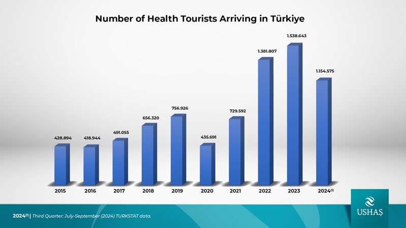 health-tourism-data-1