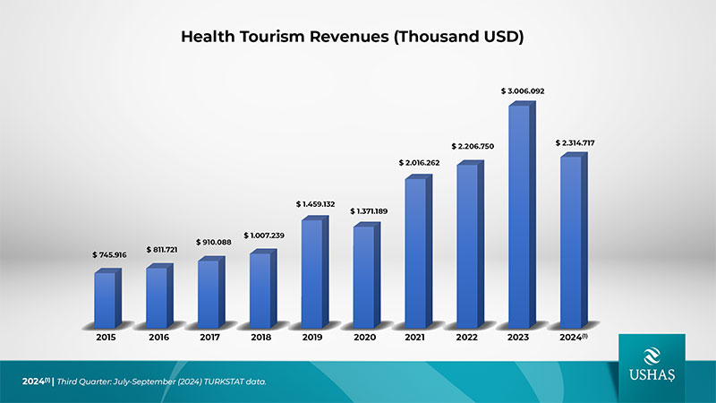 health-tourism-data-2